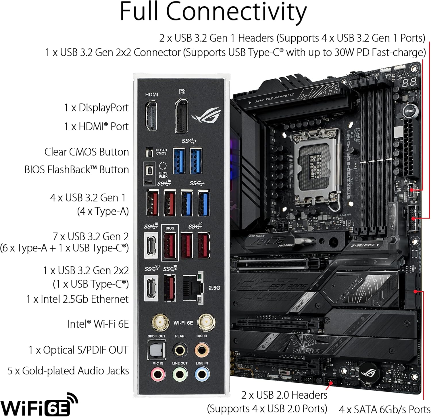 ASUS ROG STRIX Z790-E GAMING W - đánh giá và giá Intel Cpu Core I5